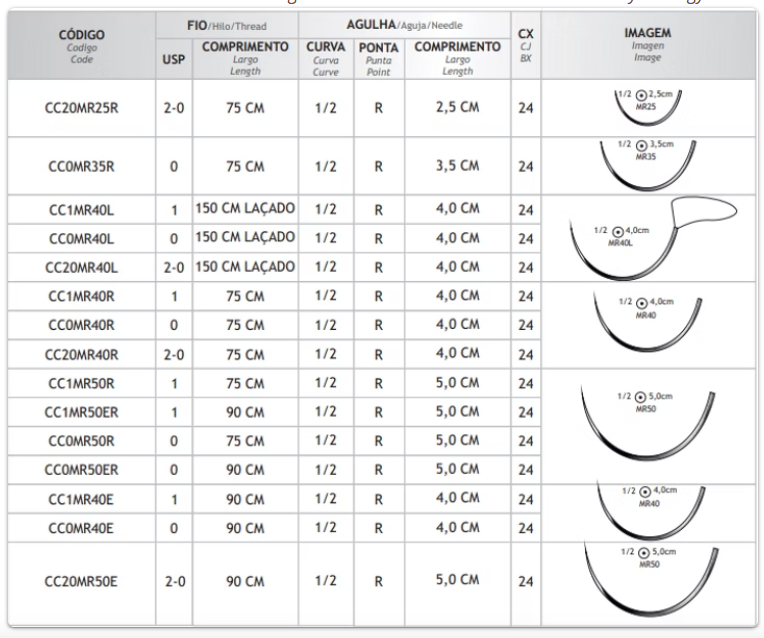 Sutura catgut crómico 2-0 40 mm 75 cm CC20MR40R Caja x 24 – Bioline