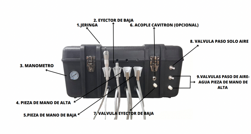 Equipo odontológico portatil