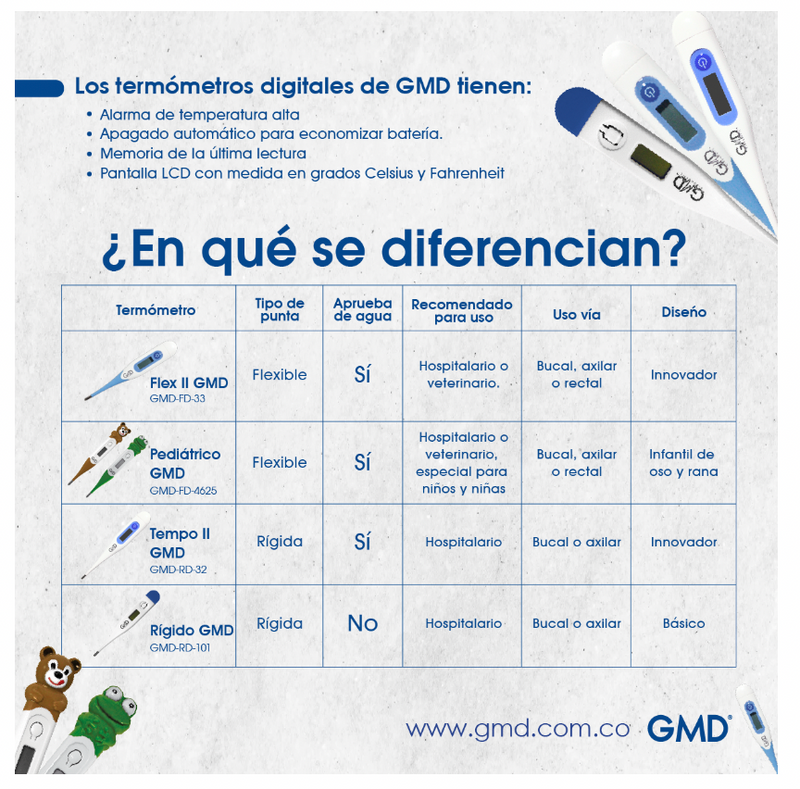 Termómetro Digital Flex II GMD