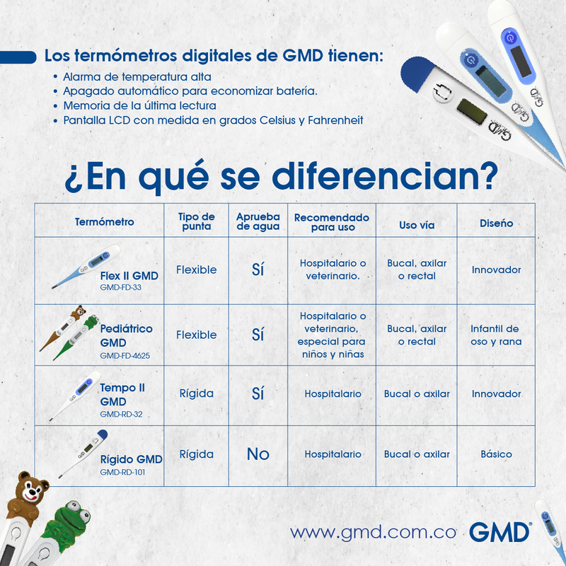 Termómetro Digital Pediátrico Oso Unidad x1 Ref. GMD-FD-4625-O